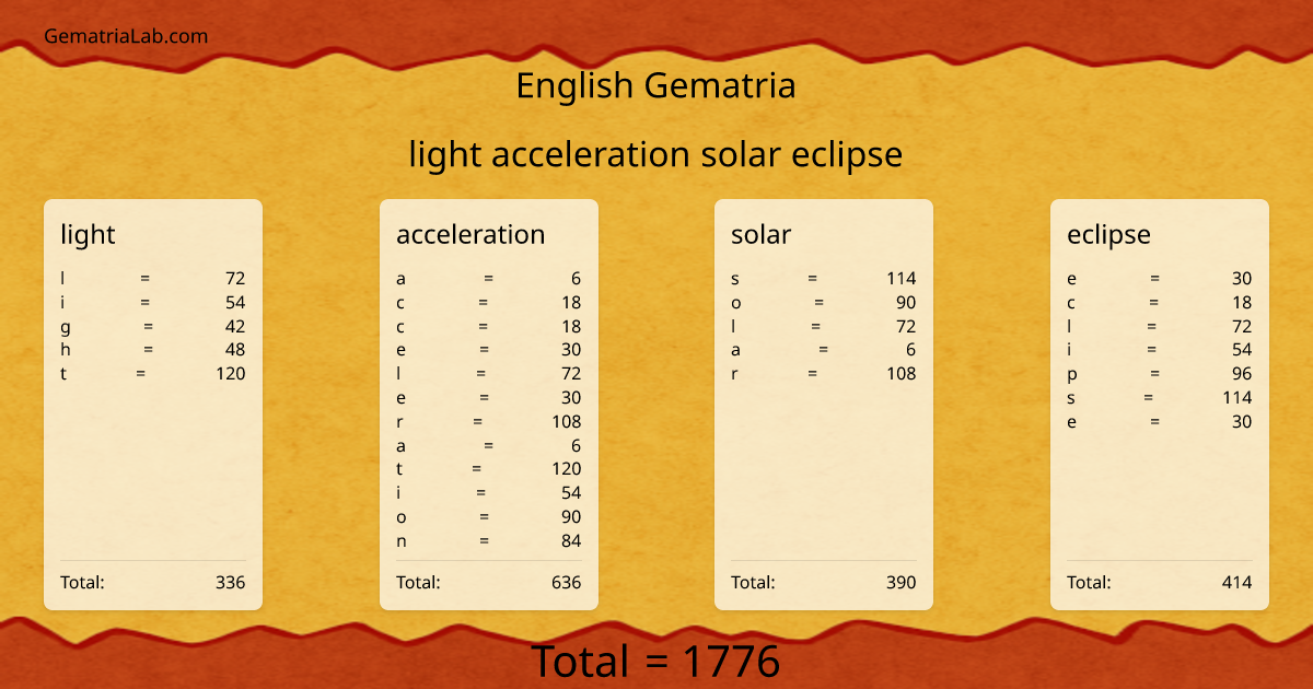 light acceleration solar eclipse in english Gematria